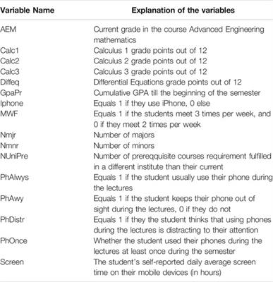 Factors Influencing Success in Advanced Engineering Mathematics Courses: A Case Study